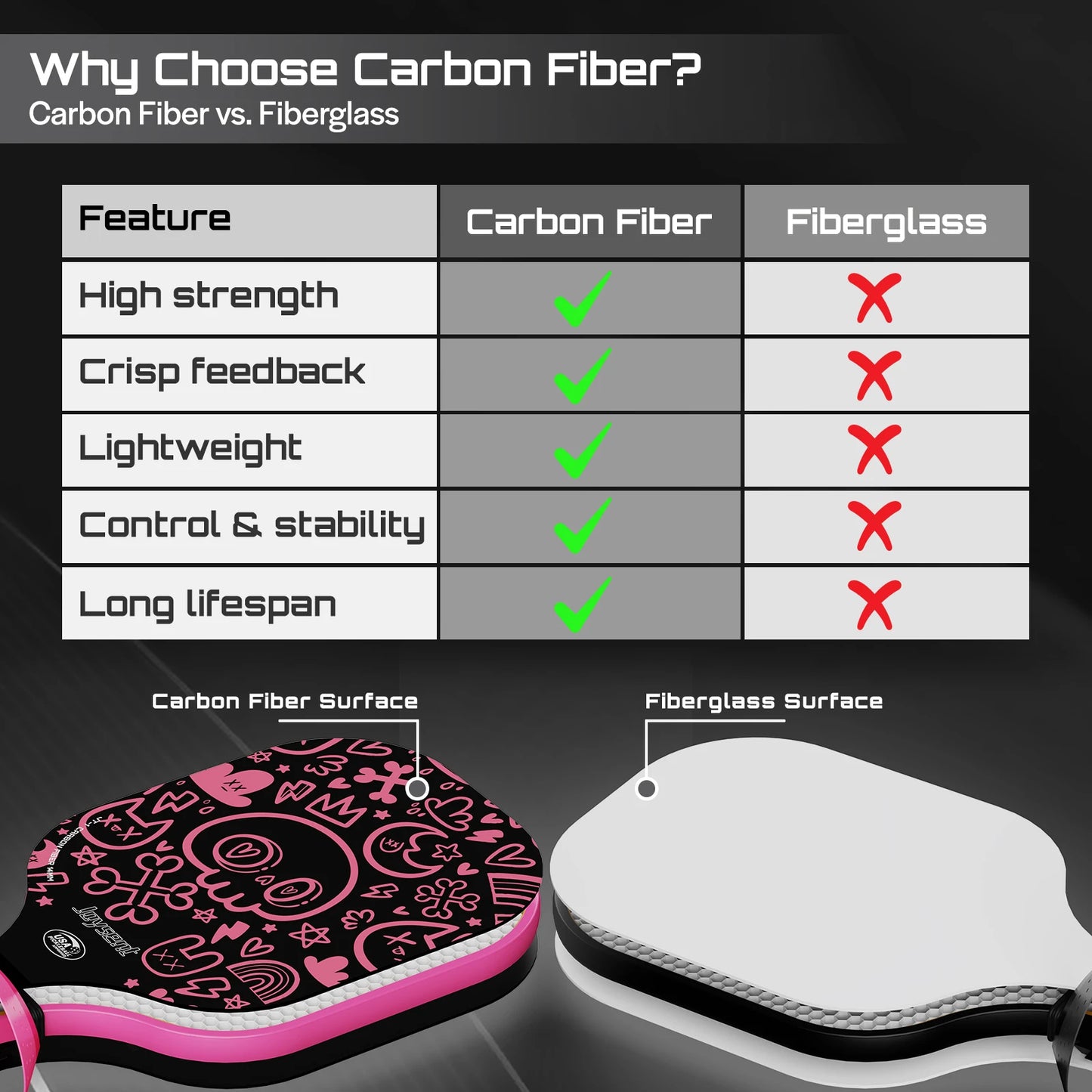 T300 Carbon Fiber Pickleball Paddle – 14mm Honeycomb Core